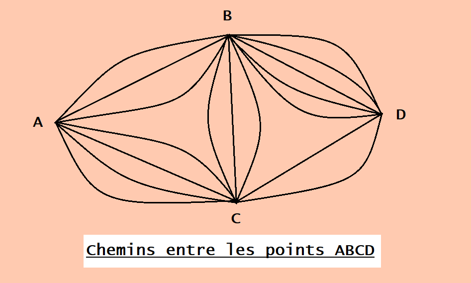 chemins